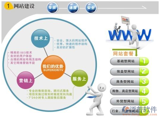 外企官網(wǎng)成功 技術(shù)方案是壁壘還是基石？