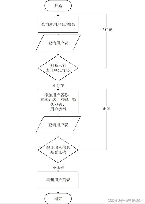 SSM框架下的政府辦公用品管理系統 從設計到實現