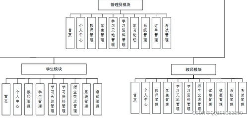 基于PHP與Vue.js的計算機在線學習與考試系統設計與實現