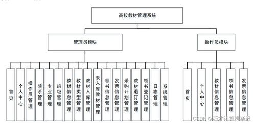 基于SSM框架的高校教材管理系統設計與實現——以2876i9項目為例