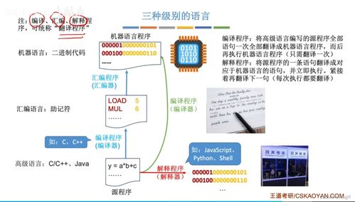 考研真題攻克與重點知識點剖析 第1篇 計算機(jī)系統(tǒng)概述與計算機(jī)系統(tǒng)服務(wù)