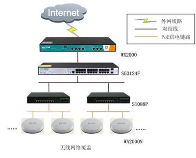 艾泰WA2000N吸頂式無線AP 打造高效穩(wěn)定的酒店無線網(wǎng)絡(luò)覆蓋解決方案