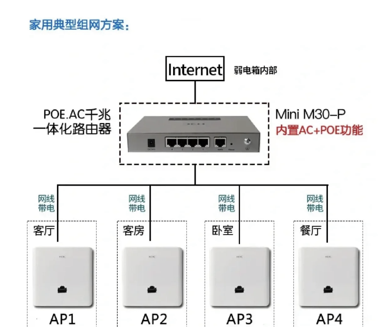 家庭無線網絡全覆蓋 AC-AP方案詳解與無線AP選購指南