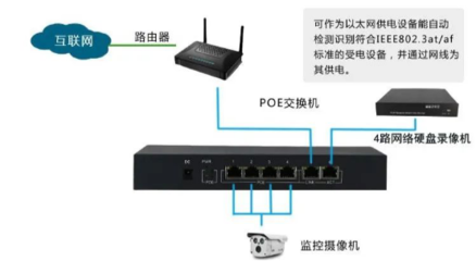 PoE交換機(jī)與無線AP 史上最全部署與選購干貨指南